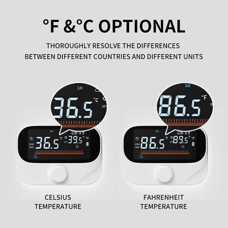 Thermostat intelligent Wi‑Fi Tuya avec affichage commutable °C/°F